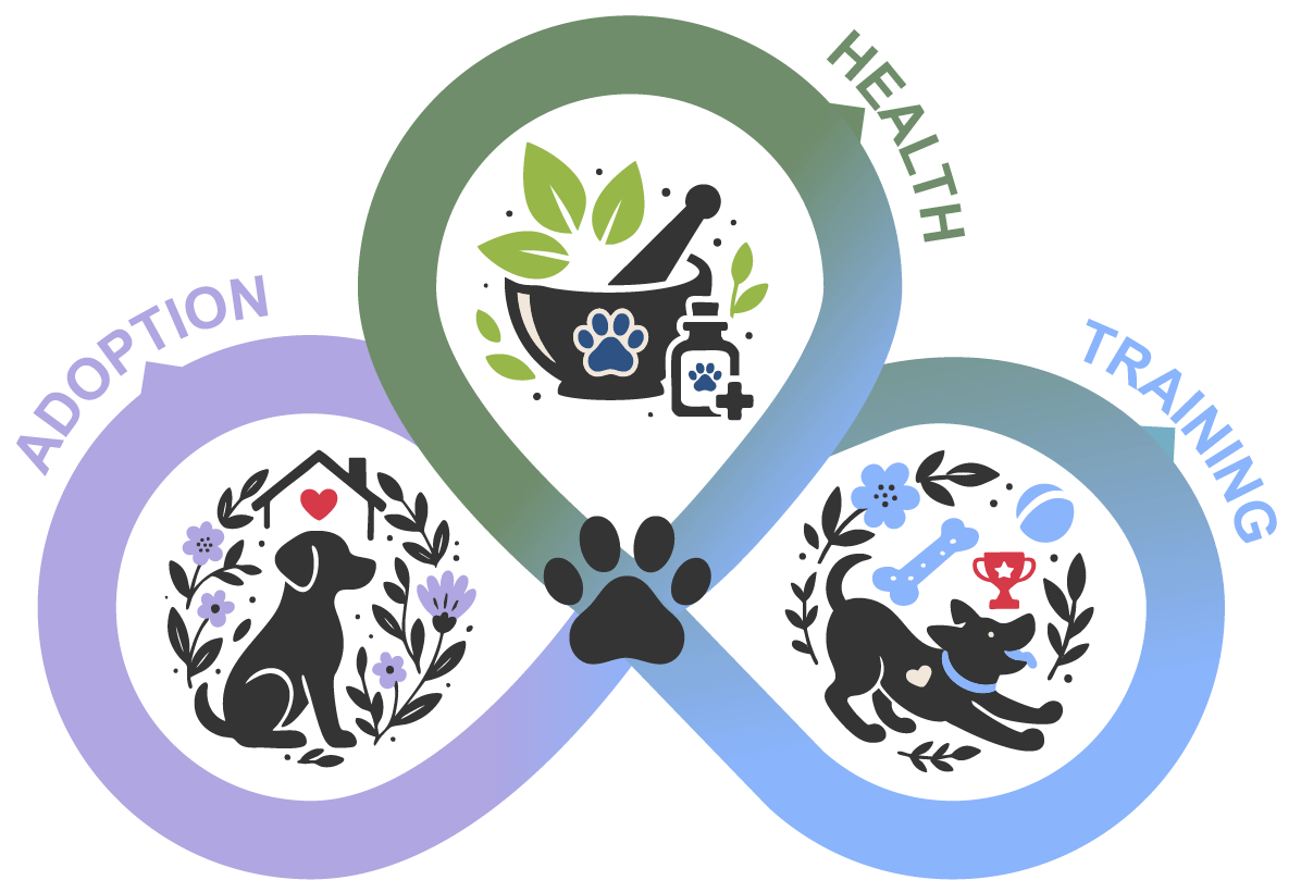Free Resources for Dog Parents, Adoption, Health and Training.